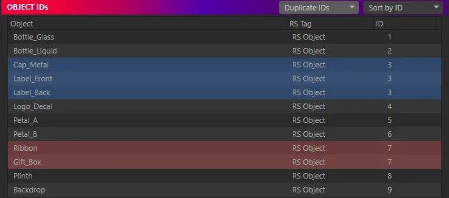 The OBJECT IDs list sorted by ID with Duplicate IDs colouring: the three objects on ID 3 tinted blue and the two on ID 7 tinted red